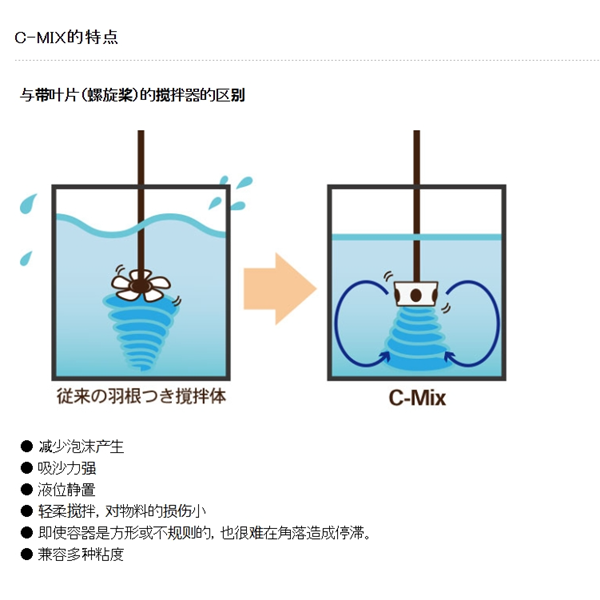 SAKAGUCHI坂口電熱微型電纜空氣加熱器MCA3P3000N