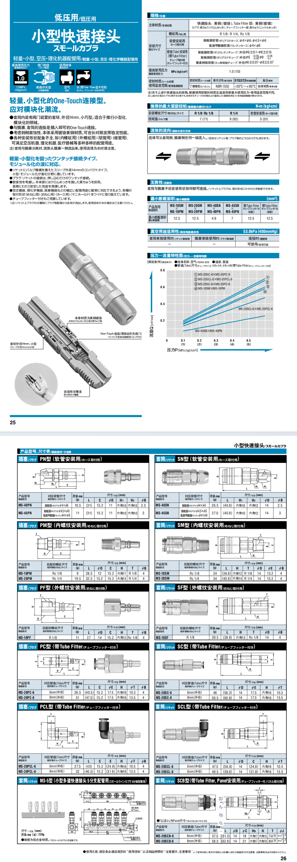 小型快速接頭詳情圖.png 小型快速接頭詳情圖.png