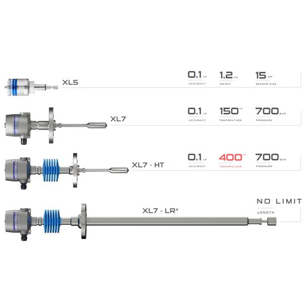 英國Hydramotion粘度處理器VP550