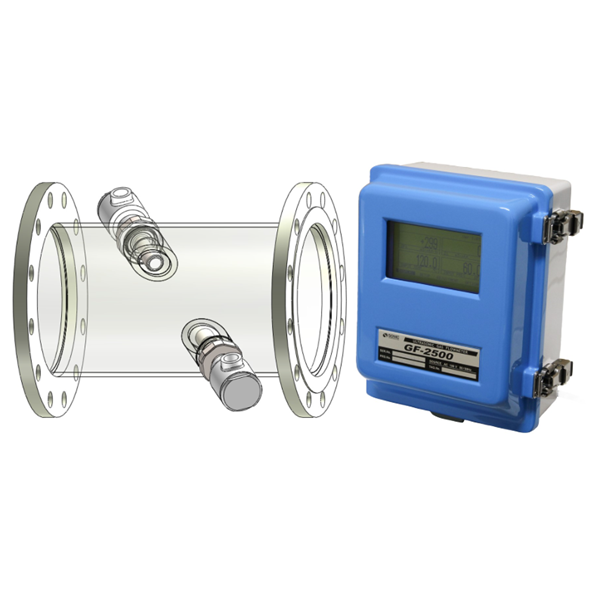 SONIC索尼克 防爆型超聲波氣體流量計 FEX-100