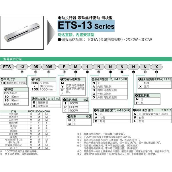 CKD喜開理電動執(zhí)行器（無馬達(dá)型）滑塊型ETS-13-16010-EM1NNNNN