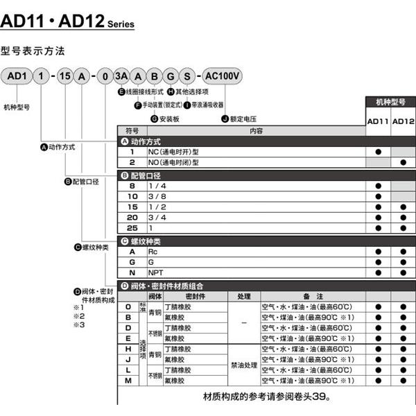 CKD喜開理先導(dǎo)突跳式2通電磁閥流體閥AD12-10G-03A-AC100V