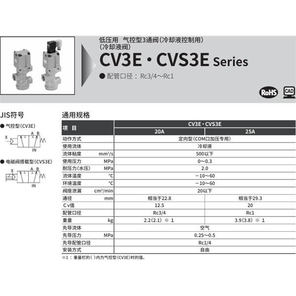 CKD喜開理氣控式2通閥（冷卻液閥)CVS3E-20A-03-03RS-3