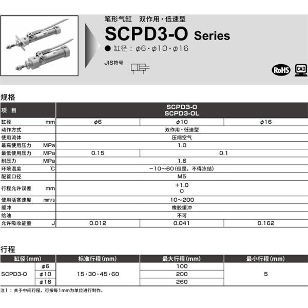 CKD喜開理筆形氣缸SCPD3-O-LS-16-15-I