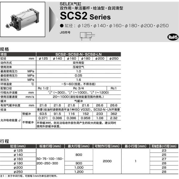CKD喜開理SELEX氣缸SCS2-N-FB-125B-50-JY