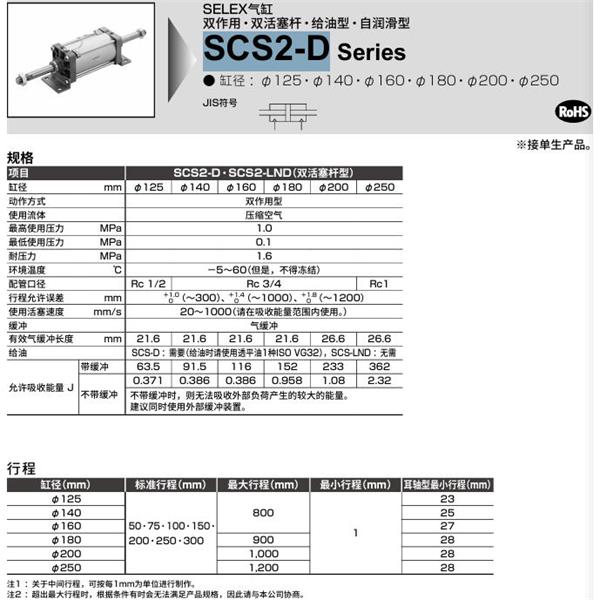 CKD喜開(kāi)理SELEX氣缸SCS2-B-FA-250-B50-B50-JY