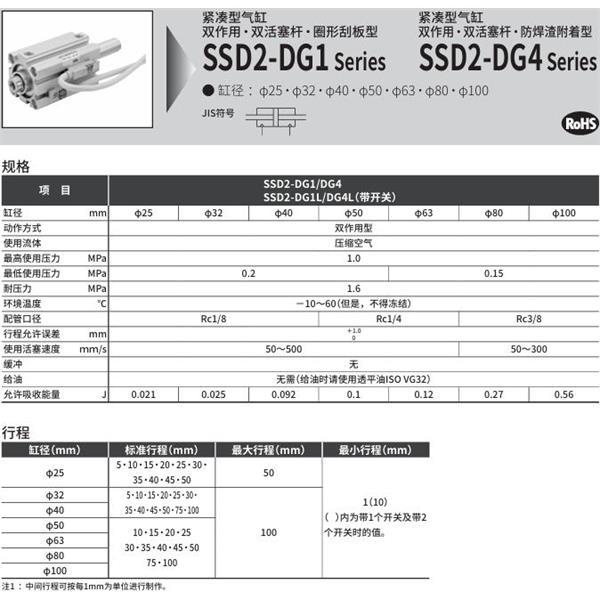 CKD喜開理緊湊型氣缸SSD2-DG4-80-10-N-LB-I