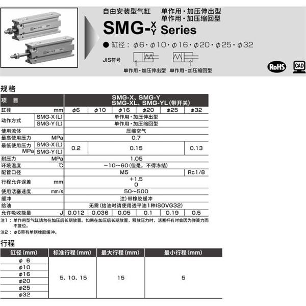 CKD喜開理自由安裝型氣缸SMG-F-10-25