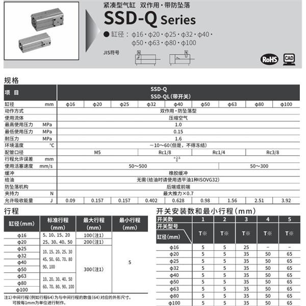 CKD喜開理超級(jí)緊湊型氣缸SSD-Q-20-5-R-N-LB-I
