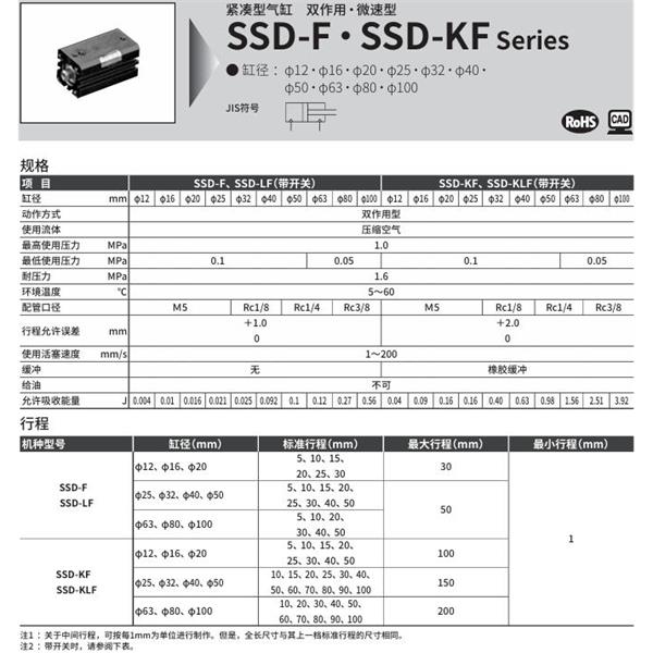 CKD喜開理超級(jí)緊湊型氣缸SSD-KLF-80-10-T2YH-R-N-LB-I