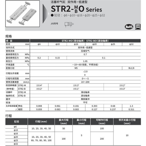 CKD喜開理帶導桿氣缸STR2-MF-25-30-K0H-R-F
