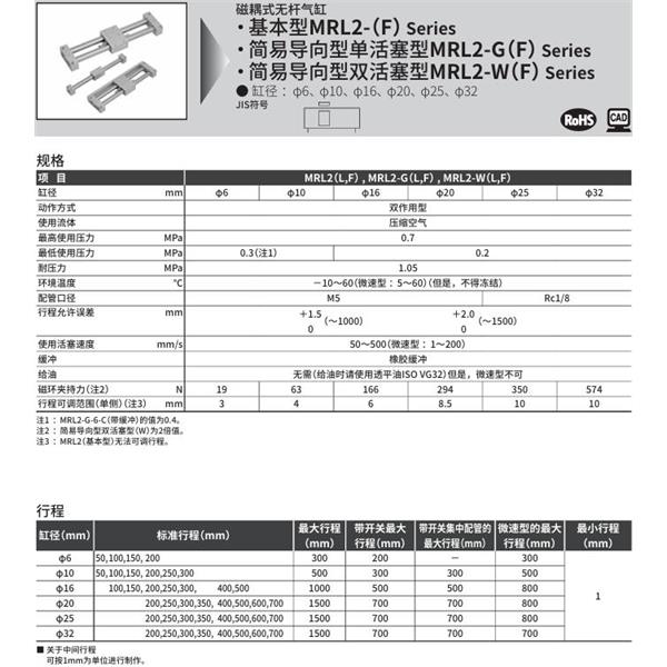 CKD喜開(kāi)理磁耦式超級(jí)無(wú)桿型氣缸MRL2-GLF-20-50-T2H-R-C