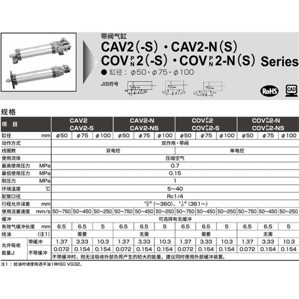 CKD喜開理帶閥氣缸COVN2-S-TC-75B-100-1-T0H-R-JI