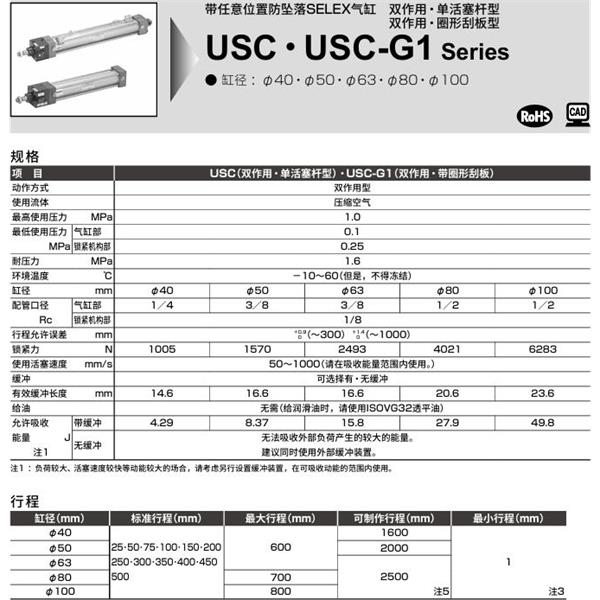 CKD喜開理防墜落扁平型氣缸 USC-TB-40B-100-F-T0H-R-SI