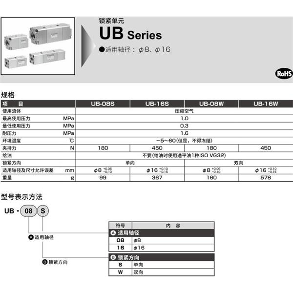 CKD喜開(kāi)理鎖定單元 UB-16W