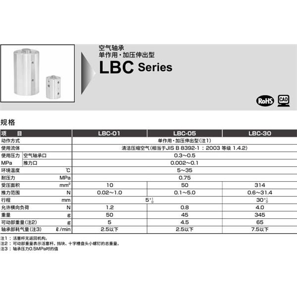 CKD喜開(kāi)理空氣軸承 LBC-05