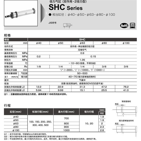 CKD喜開理倍力氣缸SHC-TC-100N-100-20-SI