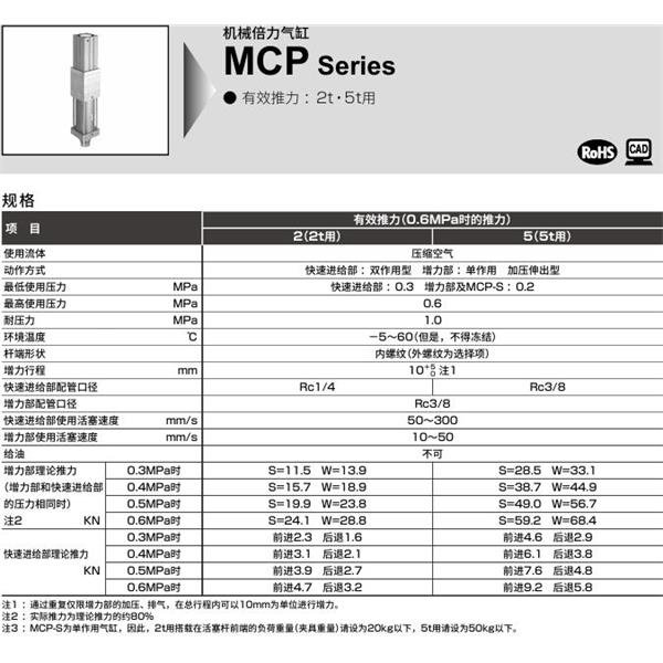 CKD喜開理機(jī)械倍力氣缸MCP-W-FA-2-100-T2H-R-N