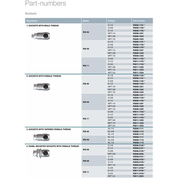 瑞士STAUBLI史陶比爾面板安裝式內(nèi)螺紋接頭RSI06.1909/PU/SW