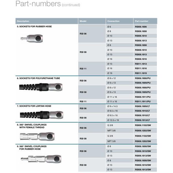 瑞士STAUBLI史陶比爾面板安裝式內(nèi)螺紋接頭RSI06.1909/PU/SW