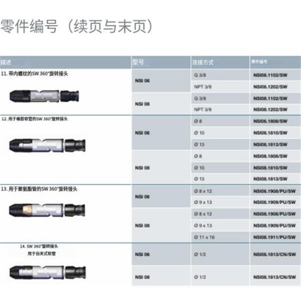 瑞士STAUBLI史陶比爾安全型自動(dòng)快速接頭NSI06.1102/SW