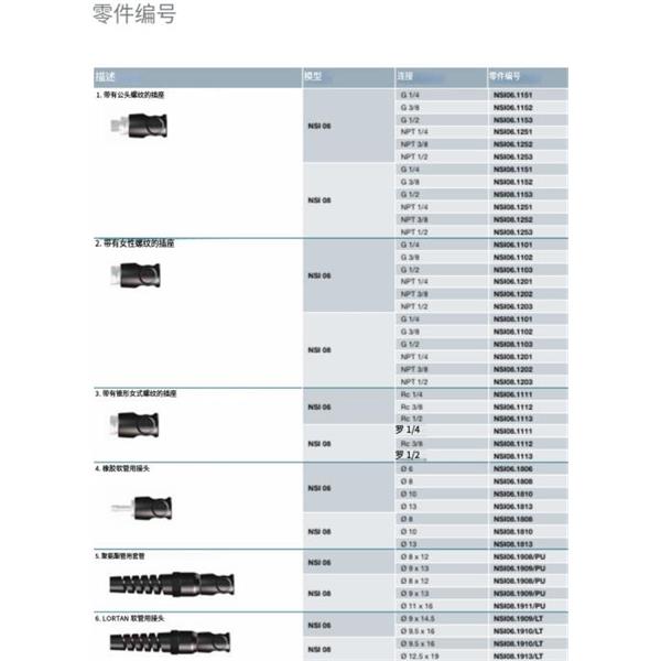 瑞士STAUBLI史陶比爾安全型自動(dòng)快速接頭NSI06.1102/SW