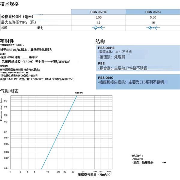 瑞士STAUBLI史陶比爾安全不銹鋼快速接頭RBS 06.6151/IC