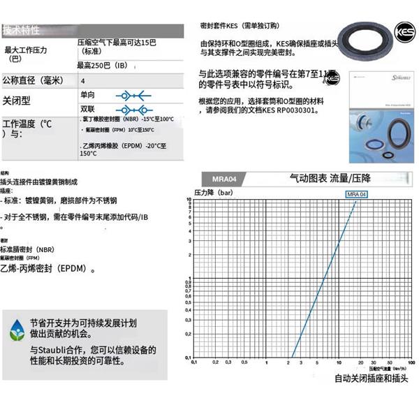 瑞士STAUBLI史陶比爾MRA 快速小型接頭MRA 04.1200