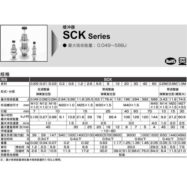 CKD喜開理調(diào)整式緩沖器SCK-FA-6.5