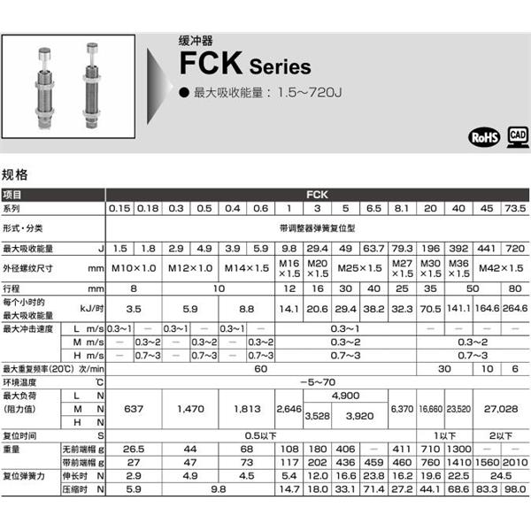 CKD喜開理調(diào)整式緩沖器FCK-H-3