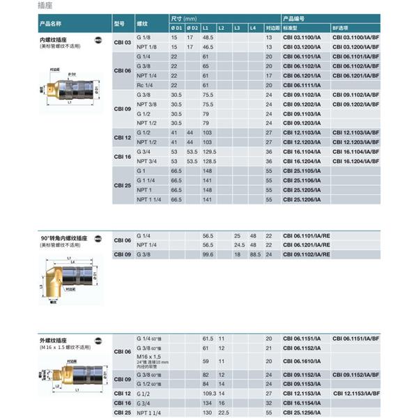瑞士STAUBLI史陶比爾無泄漏溫度控制快速接頭CBI 06.7161/IA