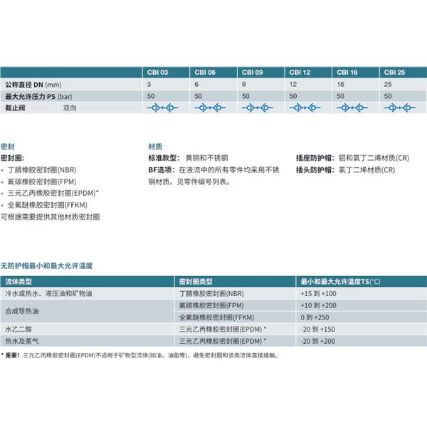 瑞士STAUBLI史陶比爾無泄漏溫度控制快速接頭CBI 06.7161/IA