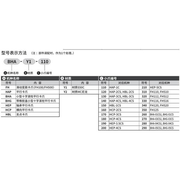 CKD喜開理小爪Small jawHBL-Y1-290