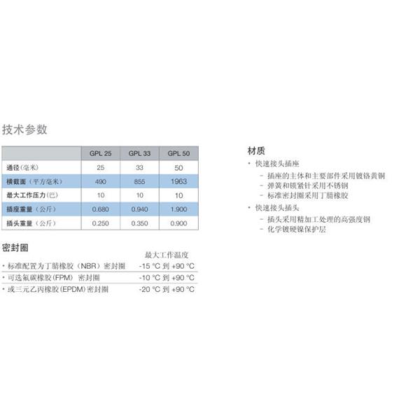 瑞士STAUBLI史陶比爾流體直通式快速接頭GPL50.1105*