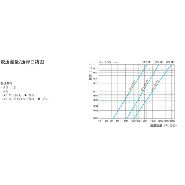 瑞士STAUBLI史陶比爾流體直通式快速接頭GPL50.1105*