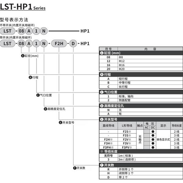 CKD喜開理薄型長行程卡爪LST-12C2N-F2H-D-HP1