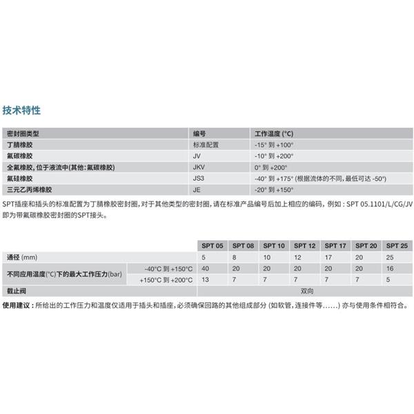 瑞士STAUBLI史陶比爾潔凈斷開接頭SPT 05.1101/L/CG