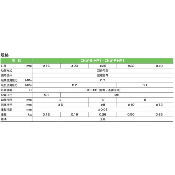 CKD喜開理三爪卡盤CKW-G32DA-HP1