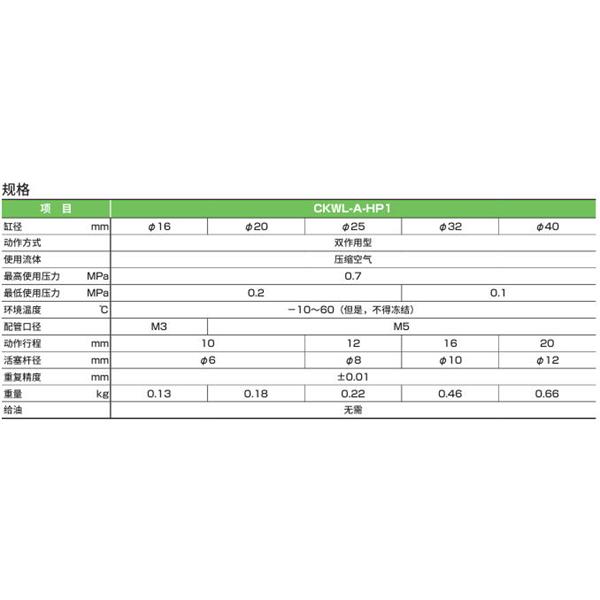 CKD喜開理三爪卡盤CKWL-A40DN-HP1