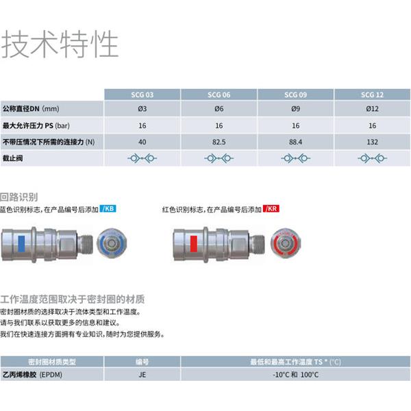 瑞士STAUBLI史陶比爾潔凈斷開接頭SCG03.1806/JE/KB