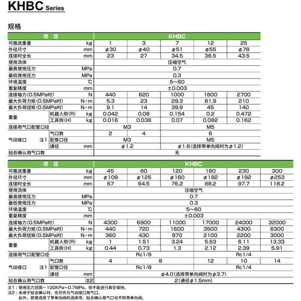 CKD喜開理雙向強(qiáng)力卡盤KHBC-060RS-A4