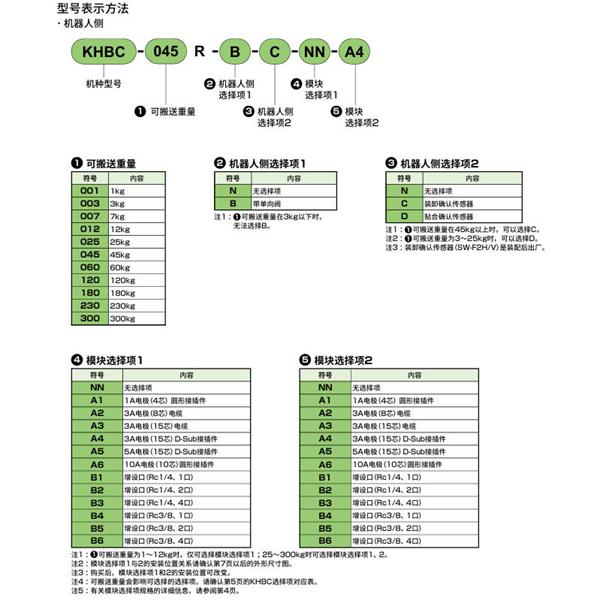 CKD喜開理雙向強(qiáng)力卡盤KHBC-060RS-A4