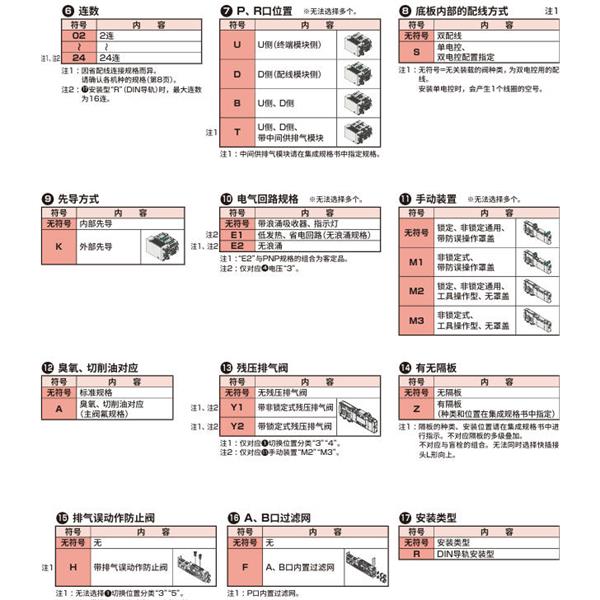 CKD喜開理先導(dǎo)式3?5通閥插裝式TVG2P-TR-19