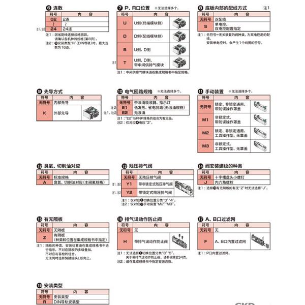 CKD喜開理先導(dǎo)式3?5通閥插裝式TVG2P-TR-19
