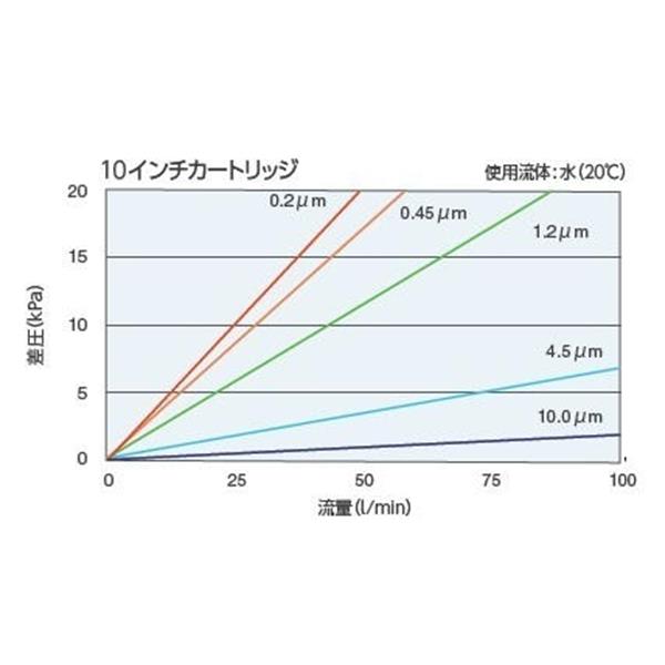 日本開滋KITZ PP 平膜褶式濾芯P70TP04F-8