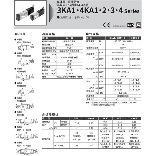 CKD喜開理先導(dǎo)式3通閥4KA220-GS6-M1B-AC100V