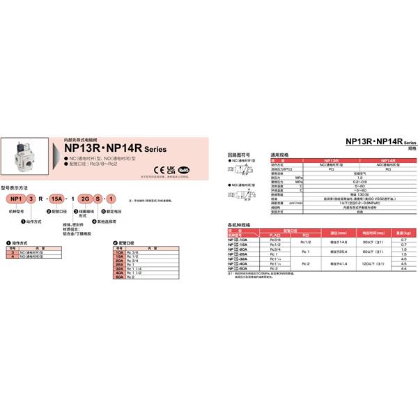 CKD喜開理氣動截止閥NP14-40A-12GS-1