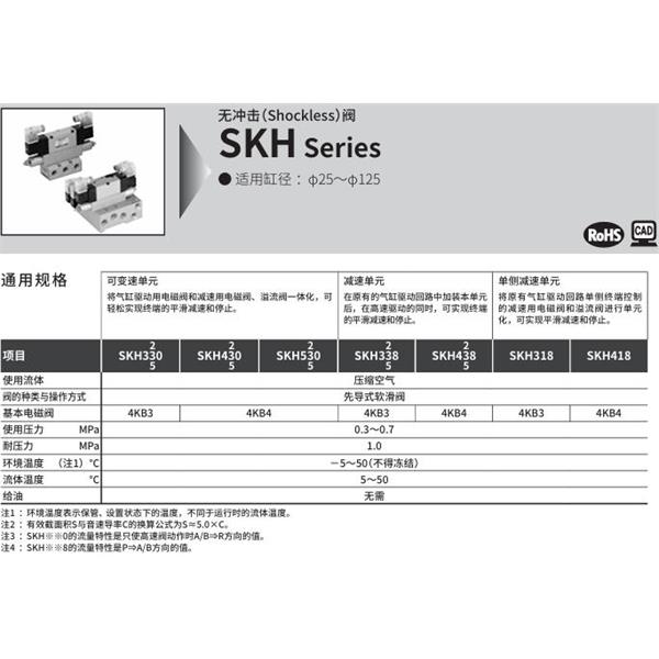 CKD喜開理無沖擊閥SKH-418-A-08-3