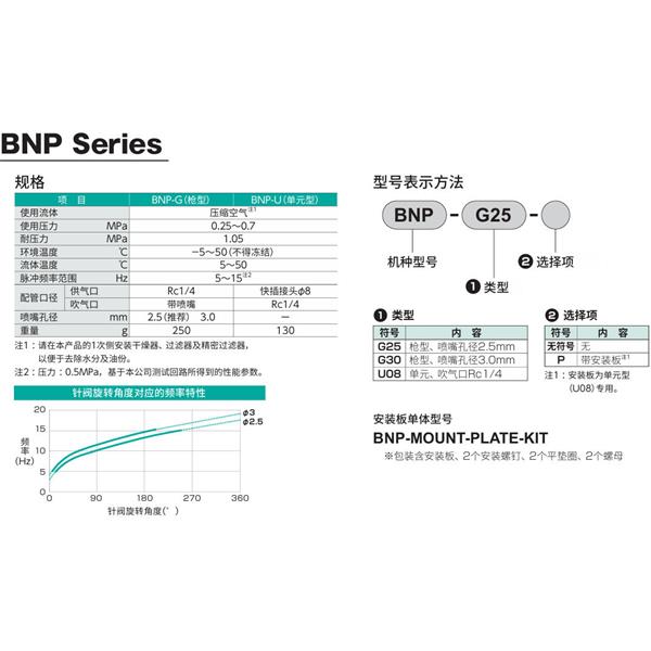 CKD喜開(kāi)理脈沖吹氣閥BNP-G25