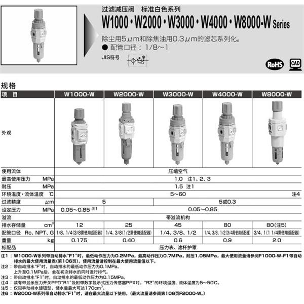 CKD喜開理室外過濾減壓閥W1000-8-W-Y-USV-A6W